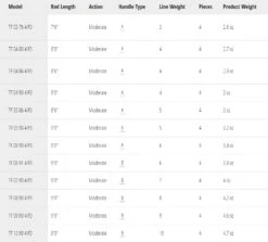 TFO Pro III Fly Rod 29 TFO Pro III Fly Rod -Aanbevolen Winkels Voor Visuitrusting TFO Pro III Fly Rod TFXXXX4P3 tfo prof iii