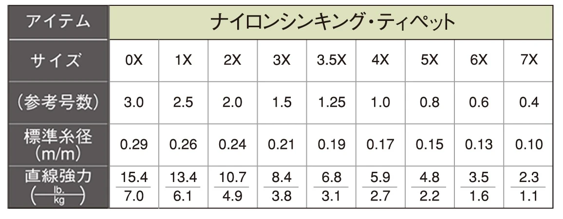 Tiemco Akron Nylon Sinking Tippet 4 Tiemco Akron Nylon Sinking Tippet - Afbeelding 2