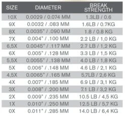 Trout Hunter Finesse Leader 9ft -Aanbevolen Winkels Voor Visuitrusting Trout Hunter Finesse Leader 9ft TH5005 XX product 2 25744