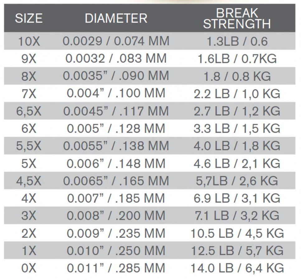 Trout Hunter Fluorocarbon Tippet 13 Trout Hunter Fluorocarbon Tippet - Afbeelding 11