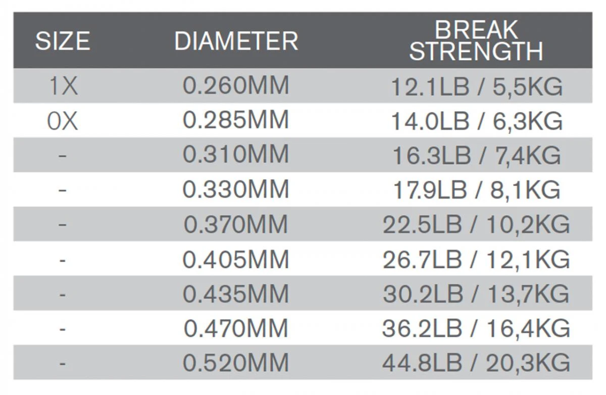 Trout Hunter Salmon Hunter Fluorocarbon Tippet 4 Trout Hunter Salmon Hunter Fluorocarbon Tippet - Afbeelding 2