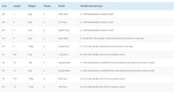 Vision Hero Fly Rod -Aanbevolen Winkels Voor Visuitrusting Vision Hero Fly Rod VHE4XXX hero rods