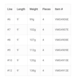 Vision Merisuola Predator Rod -Aanbevolen Winkels Voor Visuitrusting Vision Merisuola Predator Rod VMG49 XXX merisuola predator new 13 scaled 1