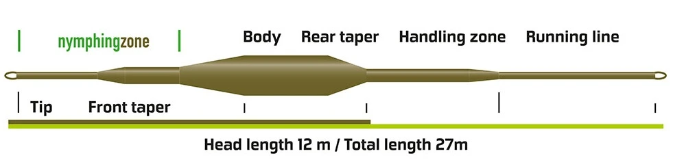 Vision Nymphmaniac Fly Line 4 Vision Nymphmaniac Fly Line - Afbeelding 2