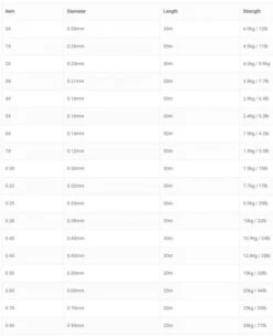 Vision Space Fluoro Tippet -Aanbevolen Winkels Voor Visuitrusting Vision Space Fluoro Tippet VCT XXX space fl