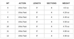 Waterworks Lamson Cobalt Fly Rod 22 Waterworks Lamson Cobalt Fly Rod -Aanbevolen Winkels Voor Visuitrusting Waterworks Lamson Cobalt Fly Rod CWTROD XXX cobalt tabel