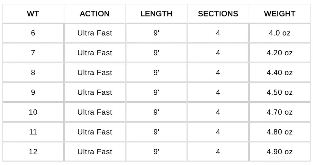 Waterworks Lamson Cobalt Fly Rod 12 Waterworks Lamson Cobalt Fly Rod - Afbeelding 10