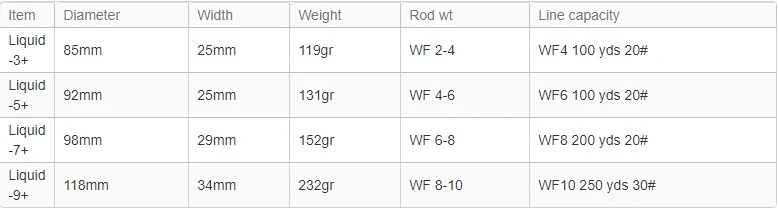 Waterworks Lamson Remix Glacier Fly Reel 8 Waterworks Lamson Remix Glacier Fly Reel - Afbeelding 6