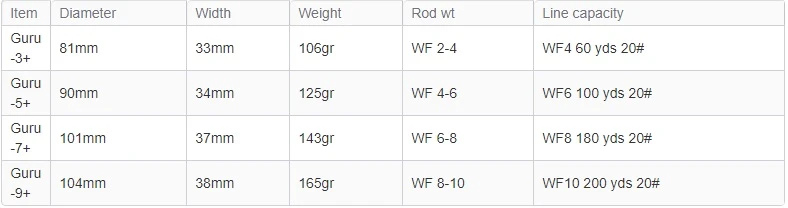 Waterworks Lamson Guru Olive Green Fly Reel 6 Waterworks Lamson Guru Olive Green Fly Reel - Afbeelding 4