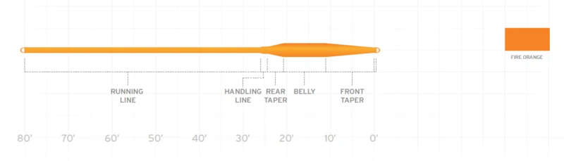 Scientific Anglers Air Cel Short 4 Scientific Anglers Air Cel Short - Afbeelding 2