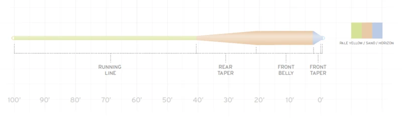 Scientific Anglers Grand Slam Amplitude Smooth Fly Line 4 Scientific Anglers Grand Slam Amplitude Smooth Fly Line - Afbeelding 2