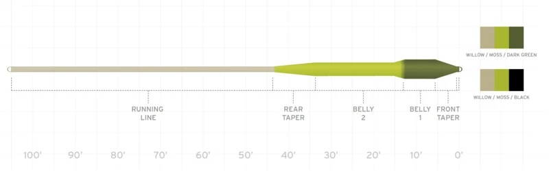 Scientific Anglers Spey Lite Skagit Integrated Fly Line 4 Scientific Anglers Spey Lite Skagit Integrated Fly Line - Afbeelding 2