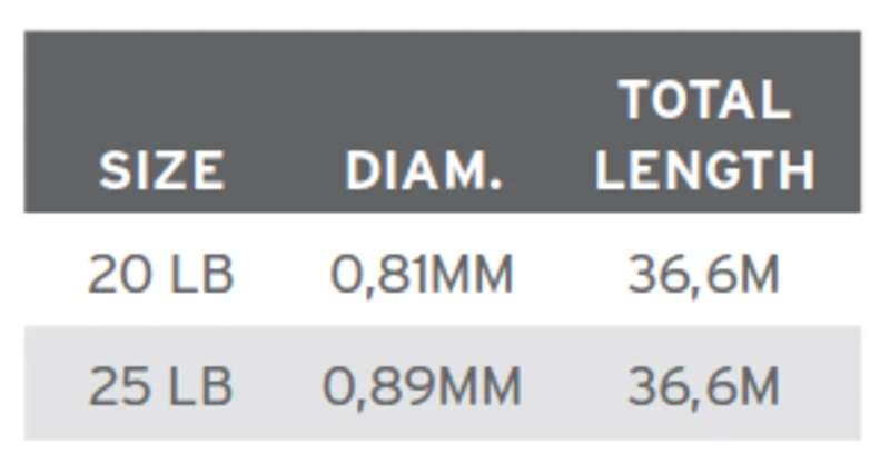 Scientific Anglers Textured Shooting Line 4 Scientific Anglers Textured Shooting Line - Afbeelding 2