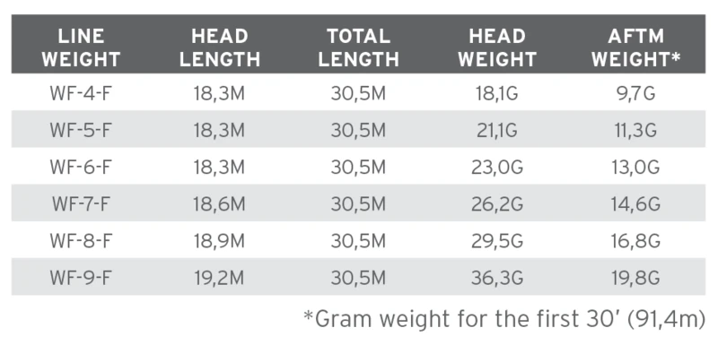 Scientific Anglers Anadro Amplitude Smooth Fly Line 5 Scientific Anglers Anadro Amplitude Smooth Fly Line - Afbeelding 3