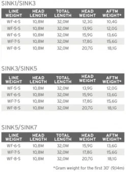 Scientific Anglers Sonar Stillwater Seamless Density S5/S7 -Aanbevolen Winkels Voor Visuitrusting product 3 30809