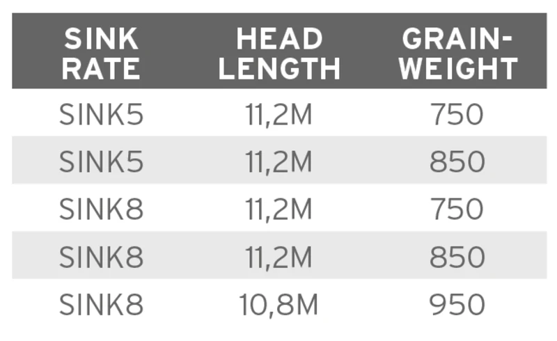 Scientific Anglers UST Express Sink 5 6 Scientific Anglers UST Express Sink 5 - Afbeelding 4
