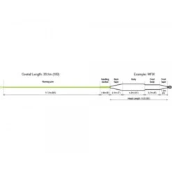 RIO Coastal QuickShooter Fly Line -Aanbevolen Winkels Voor Visuitrusting rio coastal quickshooter intermediate schnurprofil 2