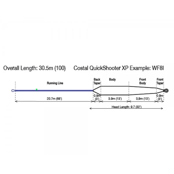 RIO Coastal QuickShooter XP WF8 Fly Line 5 RIO Coastal QuickShooter XP WF8 Fly Line - Afbeelding 3