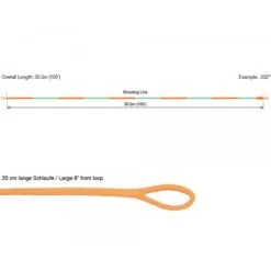RIO ConnectCore Metered Shooting Line Floating -Aanbevolen Winkels Voor Visuitrusting rio connectcore metered shooting line floating profil