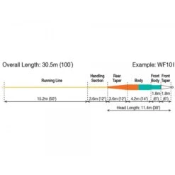 RIO DirectCore Flats Pro Stealth Tip Fly Line (Floating / Intermediate) -Aanbevolen Winkels Voor Visuitrusting rio directcore flats pro stealth tip fliegenschnur schnurprofil 1