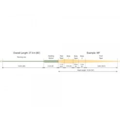 RIO Elite Single Handed Spey Fly Line -Aanbevolen Winkels Voor Visuitrusting rio intouch single handed spey 2 2