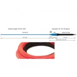 RIO InTouch Sink Tip 24ft -Aanbevolen Winkels Voor Visuitrusting rio intouch sinktip 24ft dc schnuraufbau 2