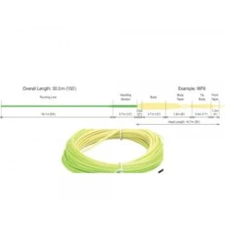 RIO InTouch VersiTip II Fly Line -Aanbevolen Winkels Voor Visuitrusting rio intouch versi tip ii schnuraufbau 2