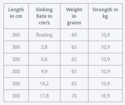 RIO Versi Leader Kit 10ft Incl. Wallet 5 RIO Versi Leader Kit 10ft Incl. Wallet -Aanbevolen Winkels Voor Visuitrusting rio versileaderkit 1 23