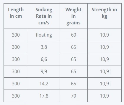 RIO Versi Leader Kit 10ft Incl. Wallet 4 RIO Versi Leader Kit 10ft Incl. Wallet - Afbeelding 2