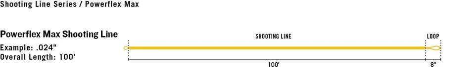 RIO Powerflex Max Shooting Line Floating 4 RIO Powerflex Max Shooting Line Floating - Afbeelding 2