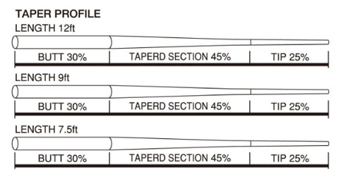 Tiemco Standard 12ft Tapered Leader 4 Tiemco Standard 12ft Tapered Leader - Afbeelding 2